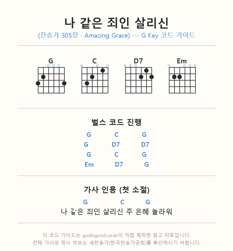 G코드 찬양 – 나 같은 죄인 살리신 (찬송가 305장) 코드 가이드 다운로드 및 묵상 2 G코드 찬양 나 같은 죄인 살리신(찬송가 305장) 직접 제작 코드 가이드 이미지